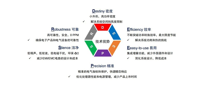 芯洲-国产芯片-技术优势-91香蕉视频黄色下载电子