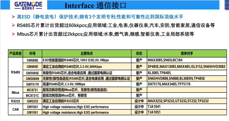 通信接口-91香蕉视频黄色下载电子