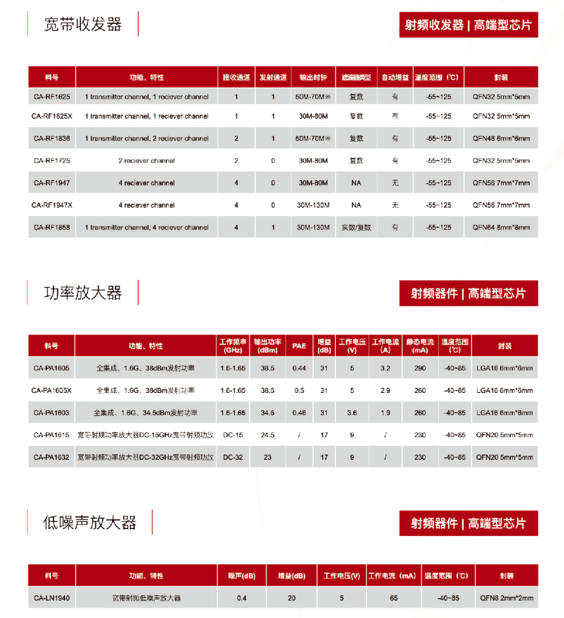 16射频器件-91香蕉视频黄色下载电子