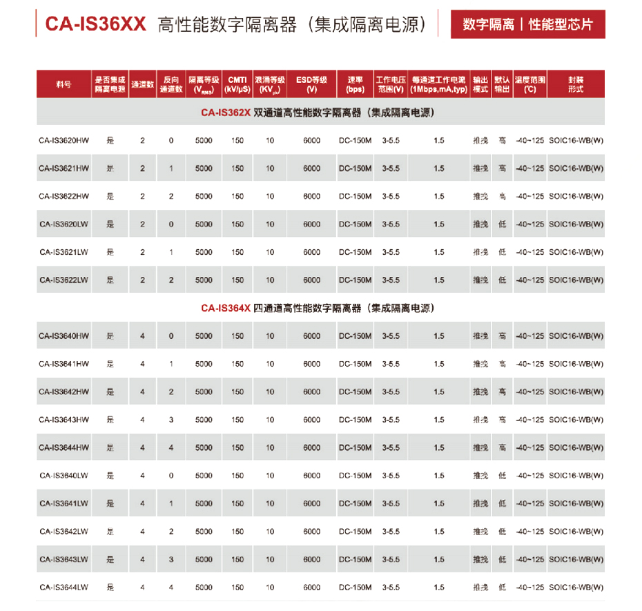 10高性能数字隔离器-91香蕉视频黄色下载电子