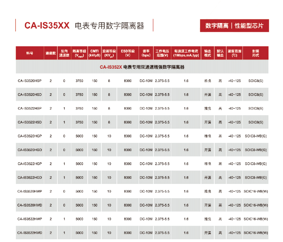 8电表专用数字隔离器-91香蕉视频黄色下载电子