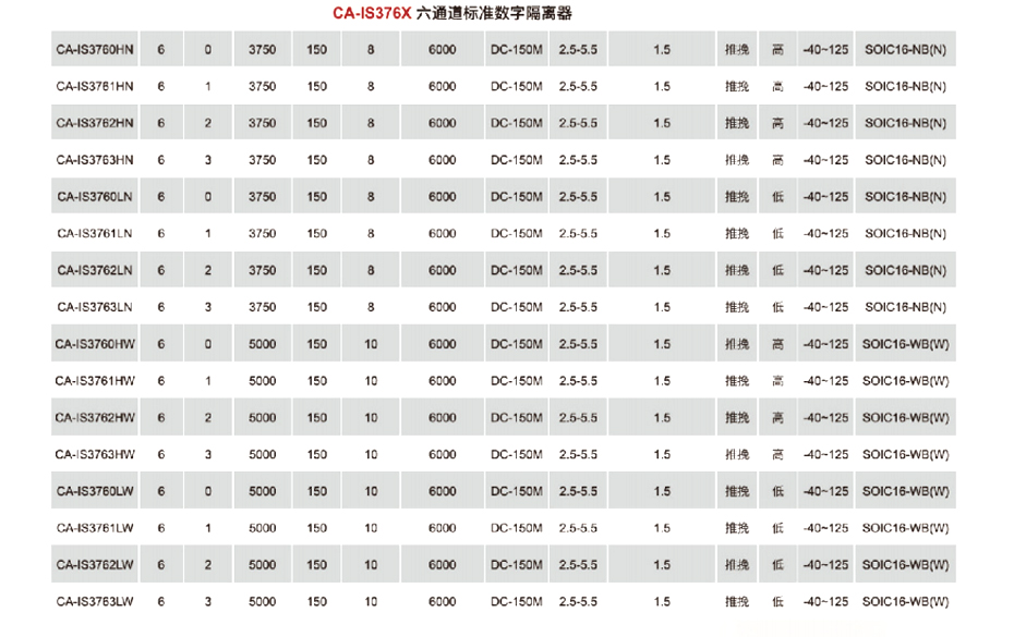 7六通道标准数字隔离器-91香蕉视频黄色下载电子