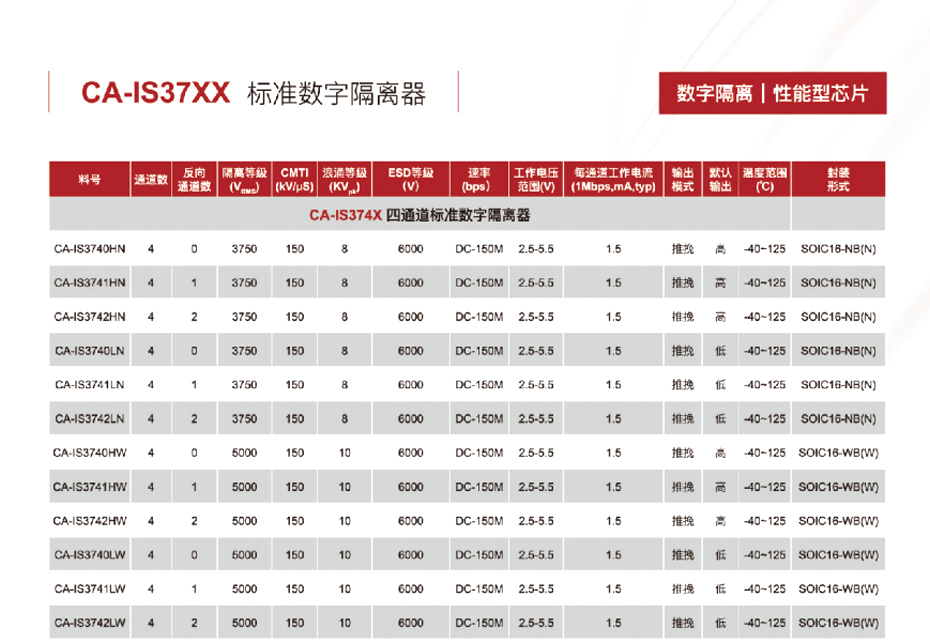 6四通道标准数字隔离器-91香蕉视频黄色下载电子