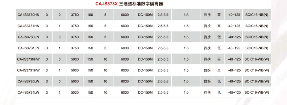 5标准数字隔离器-91香蕉视频黄色下载电子