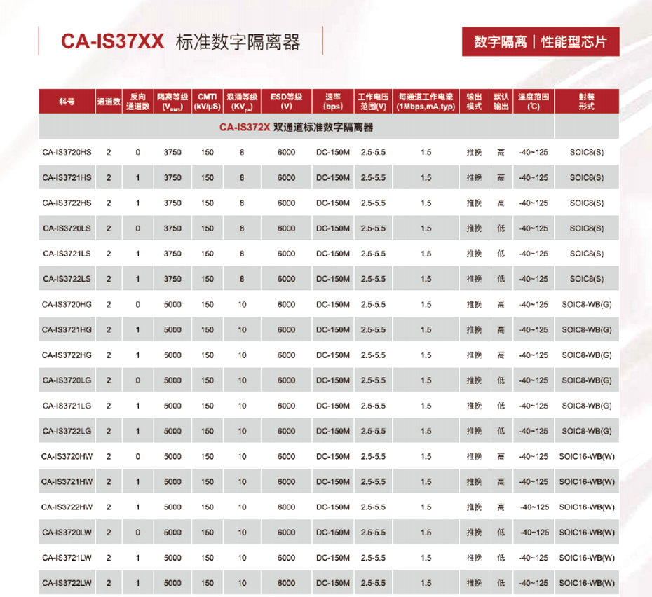 4标准数字隔离器