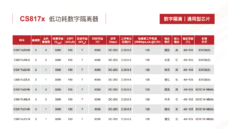 3低功耗数字隔离器-91香蕉视频黄色下载电子