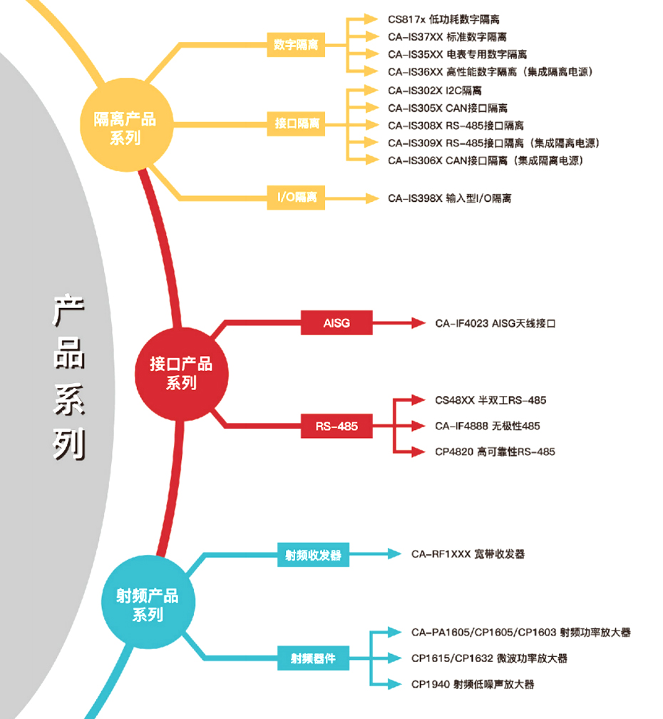 1川土微产品介绍-91香蕉视频黄色下载电子